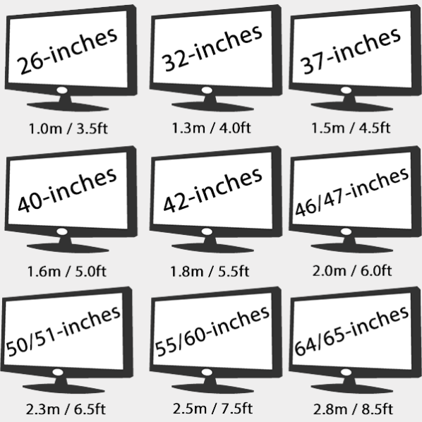 TV screen size