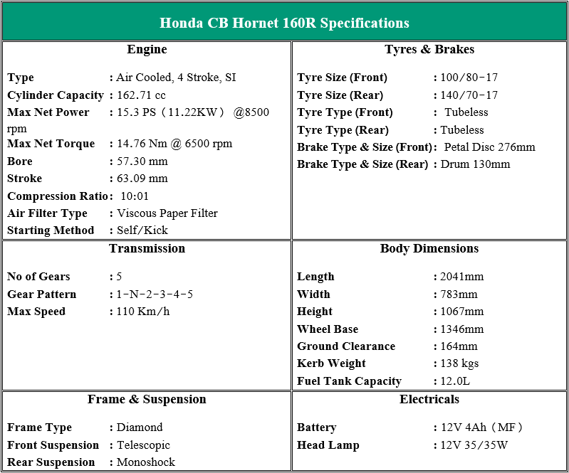 Honda Hornet Specifications Bikroy