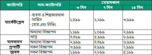 Price Chart Bangla
